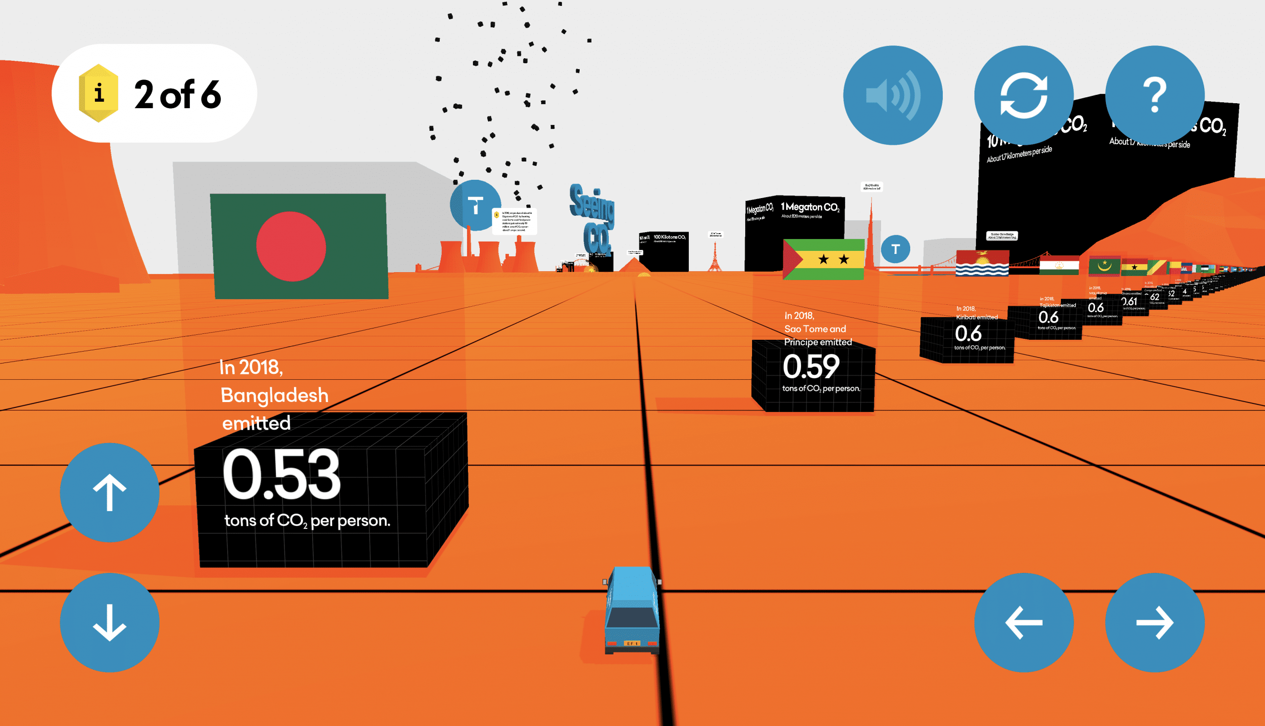 View of the per-capita CO2 emissions of Bangladesh