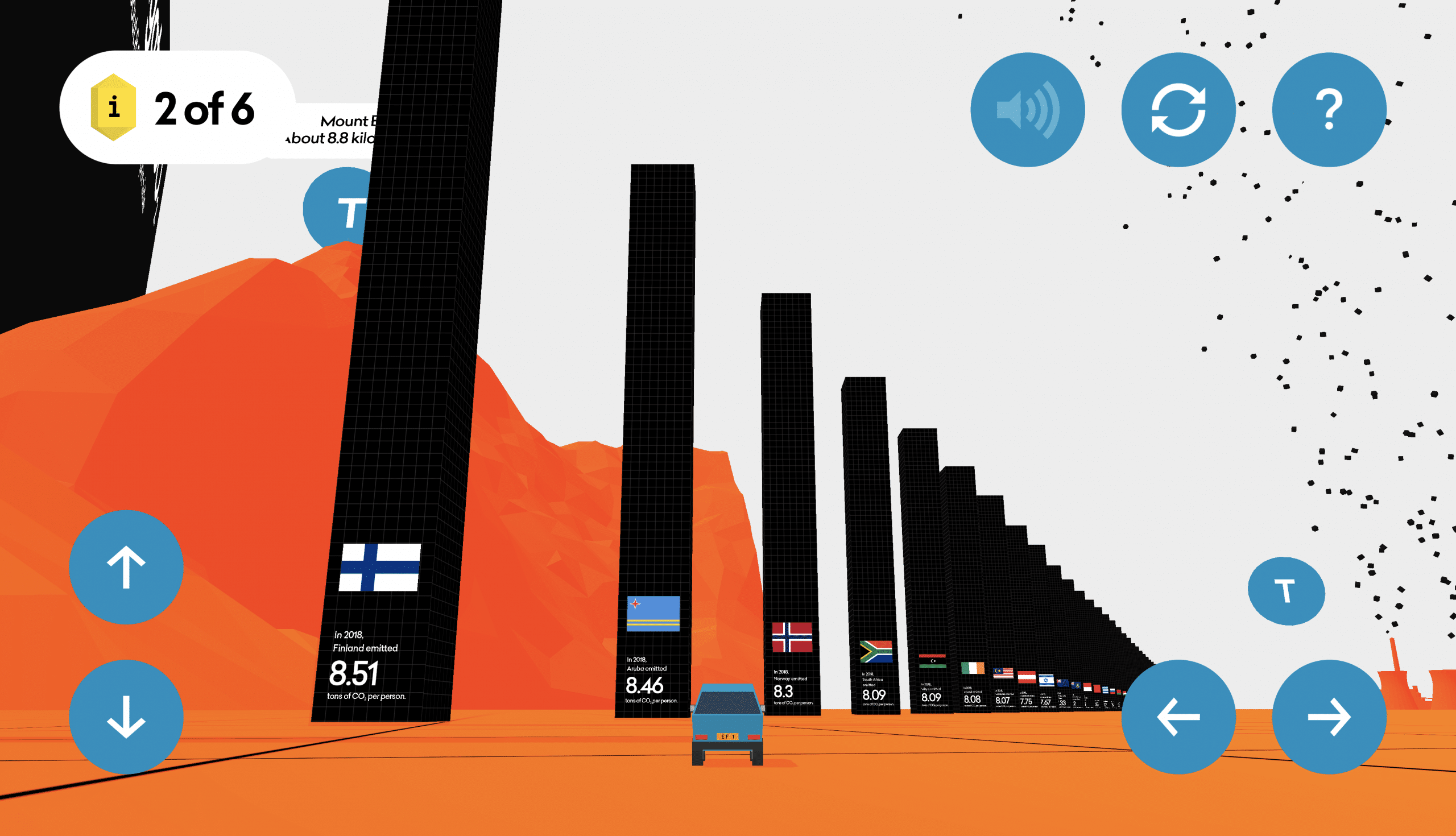 View of the per-capita CO2 emissions of Finland