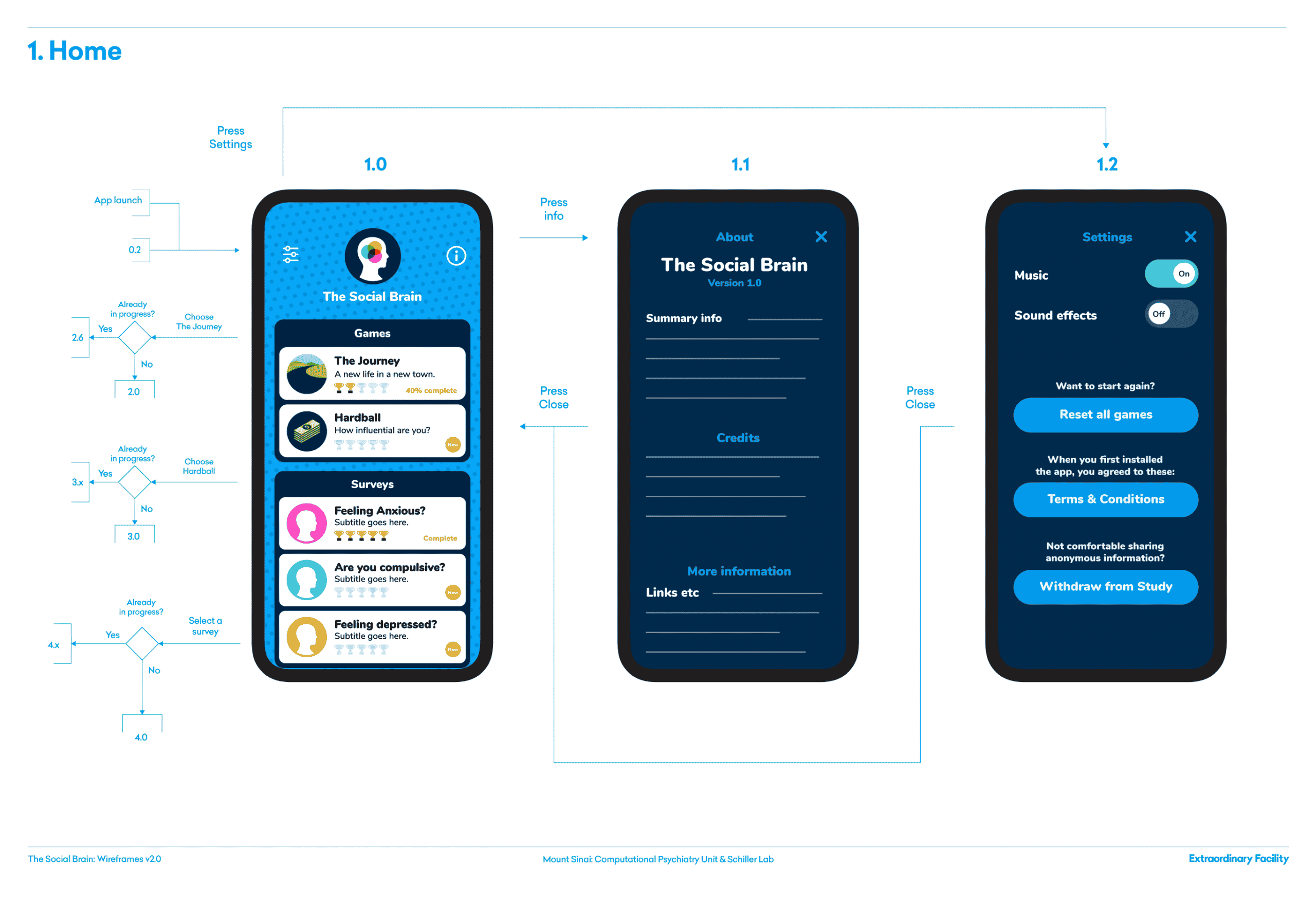 Wireframe sketches